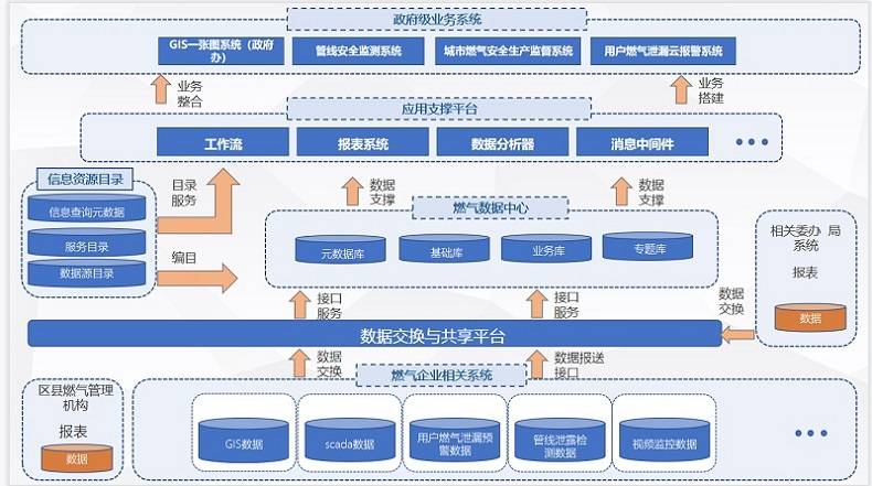 智慧燃氣安全監管平臺打造燃氣監管新模式 