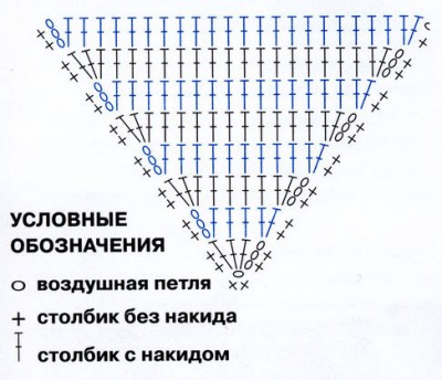 Уроки вязания крючком. Как читать схемы вязания. Советы вязальщице.