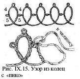 Фриволите. Как выполнять узоры. Фриволите. Как выполнять узоры.