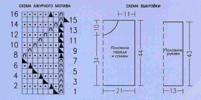 Вязание кардигана в романтическом стиле.