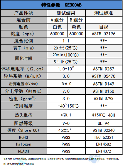 SE300AB导热凝胶参数