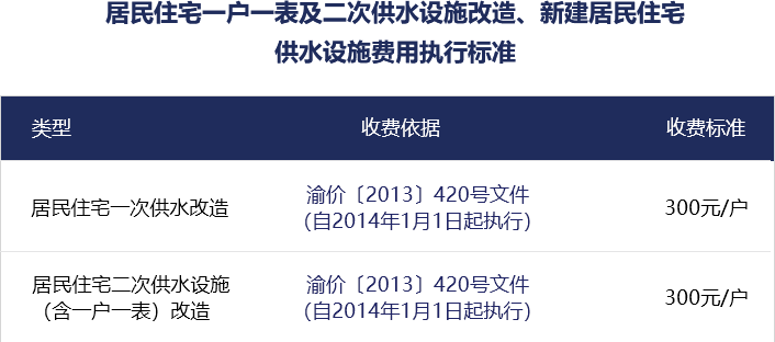 居民住宅供水設施建設費用  