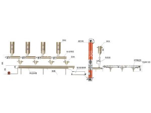 干混砂漿生產(chǎn)線 