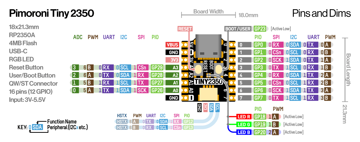 Tiny2350-Pinout.gif