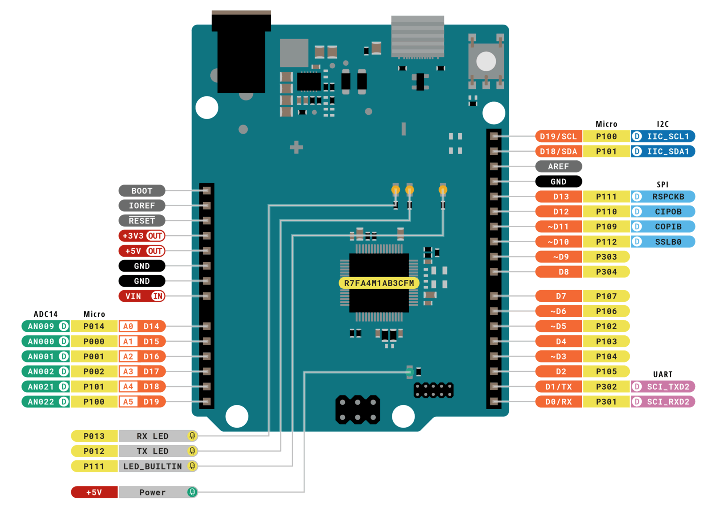 UnoR4Pins.gif