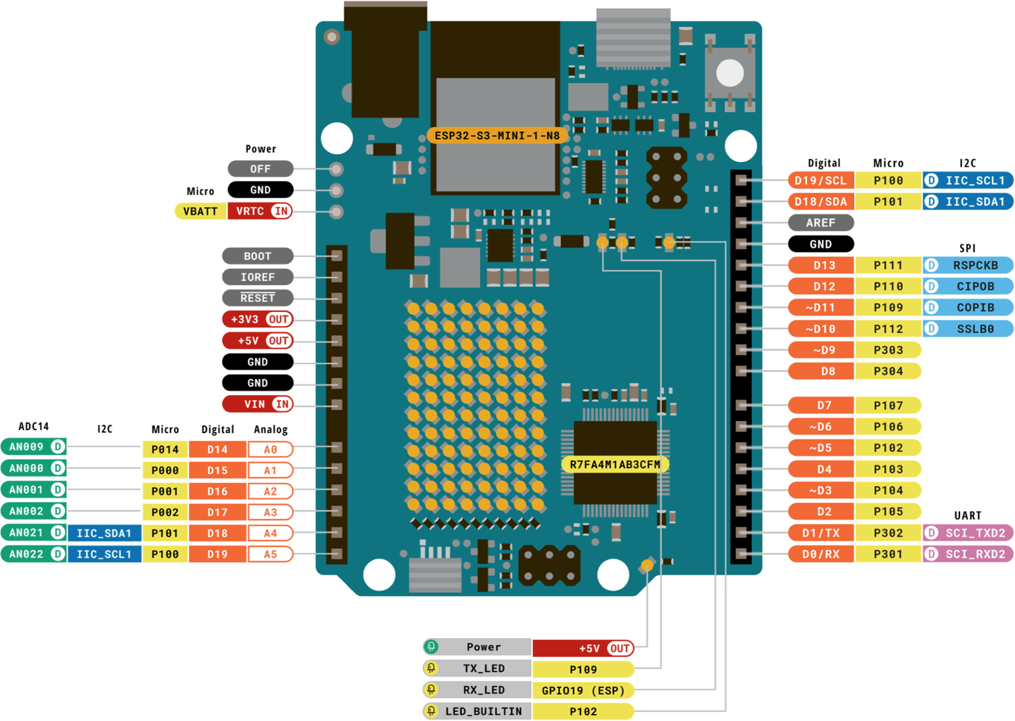 UnoR4WiFiPins.gif