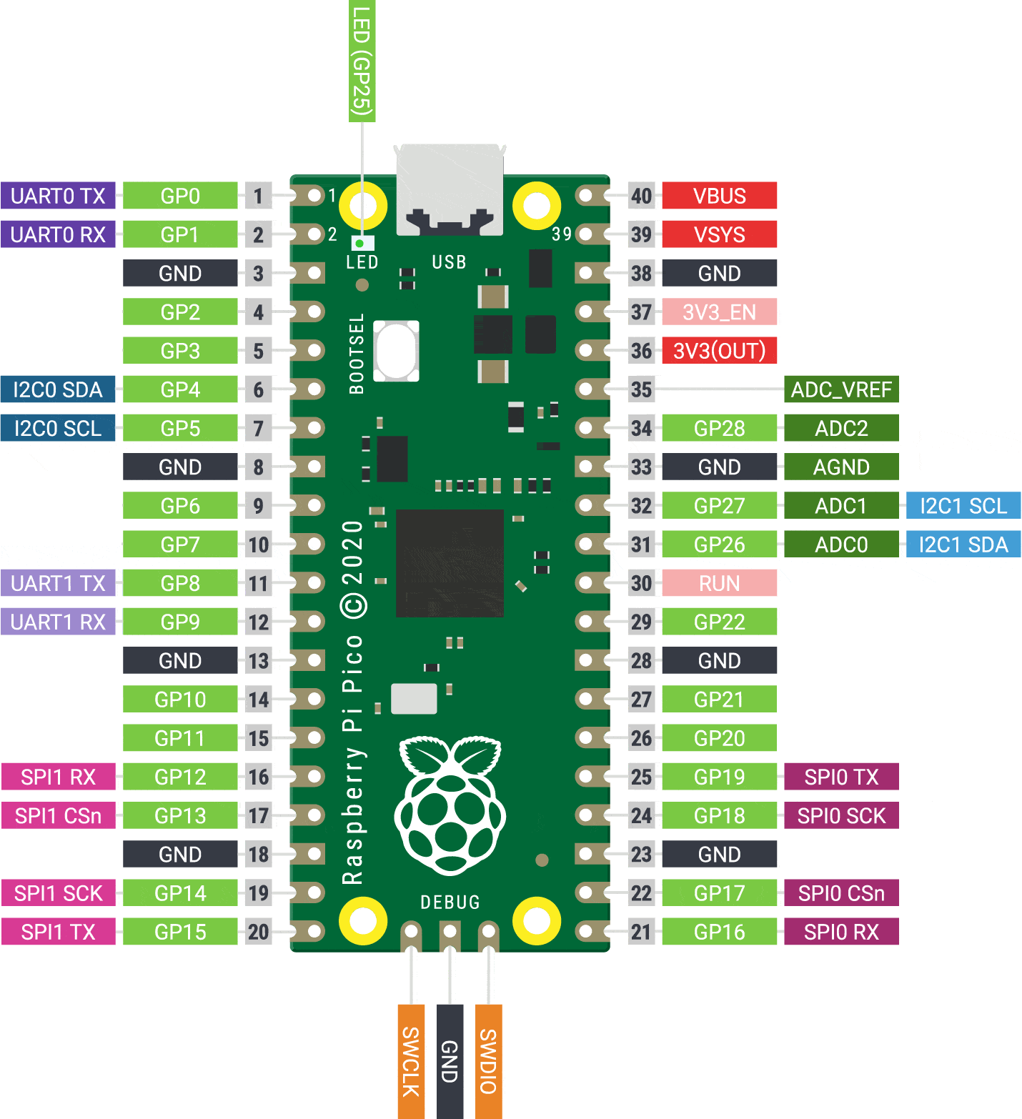 Pico-Pinout2.gif