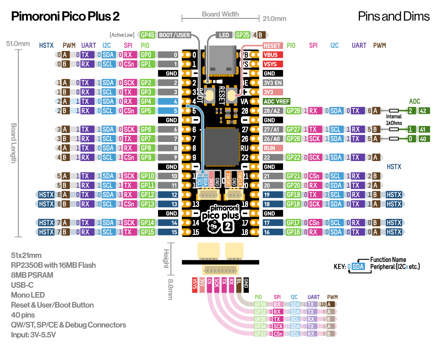 PicoPlus2-Pinout.gif