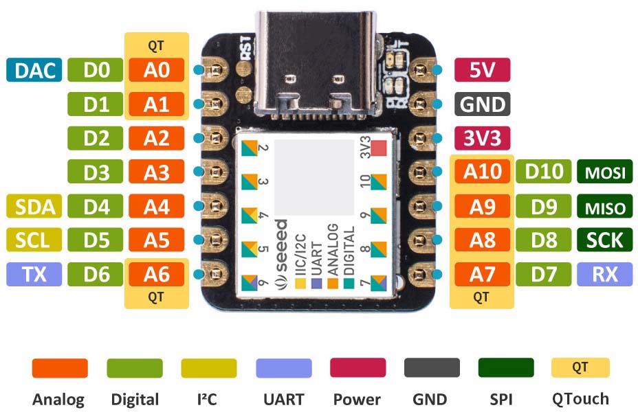 Seeeduino-XIAO-pinout.jpg