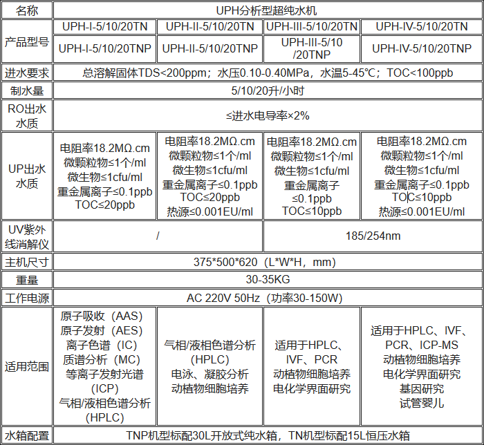 UPH分析型超纯水机规格参数