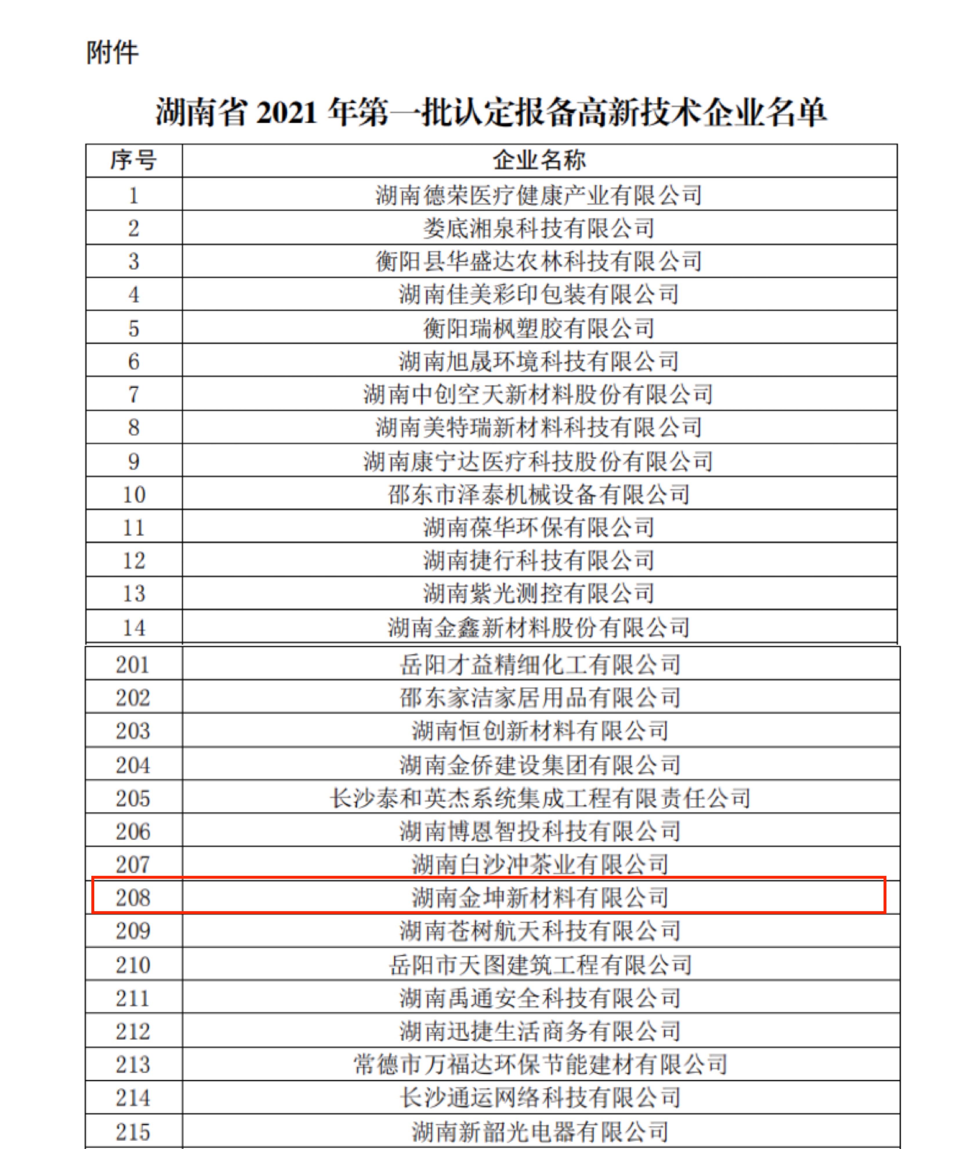 喜訊!熱烈慶祝我司再次通過(guò)高新技術(shù)企業(yè)認(rèn)定