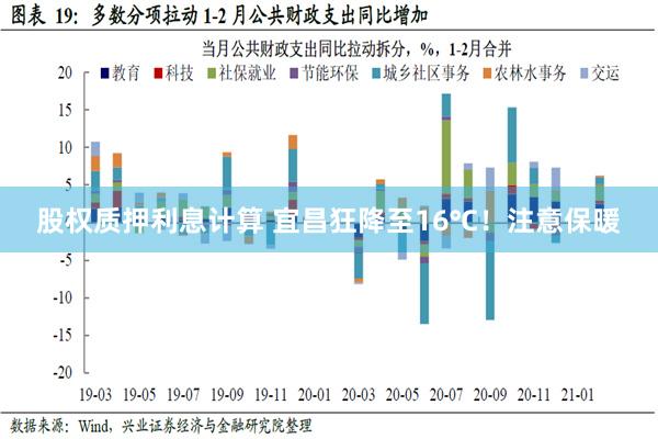 股权质押利息计算 宜昌狂降至16℃！注意保暖