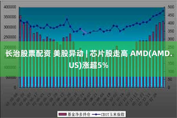 长治股票配资 美股异动 | 芯片股走高 AMD(AMD.US)涨超5%