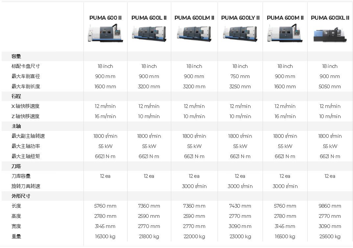 PUMA 600/700/800 II series