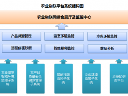 智慧農業解決方案