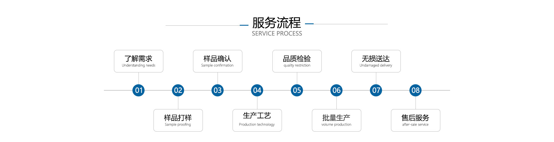 亞克力盒子廠(chǎng)家