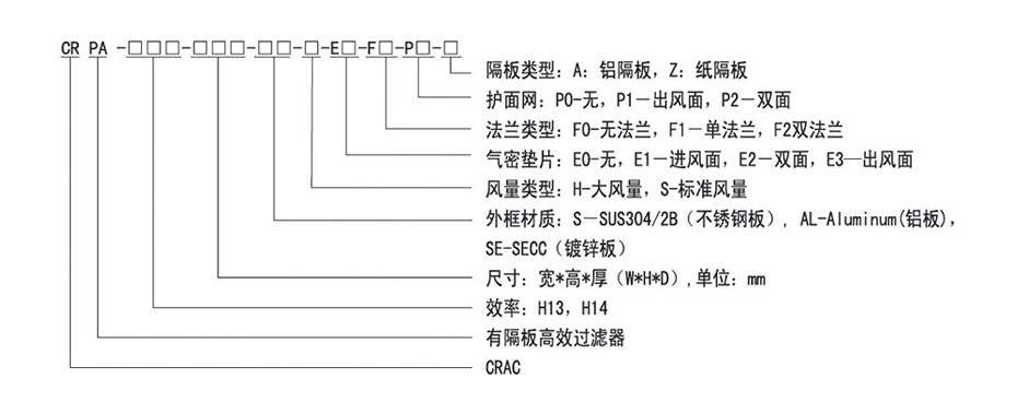 有隔板高效过滤器产品选型