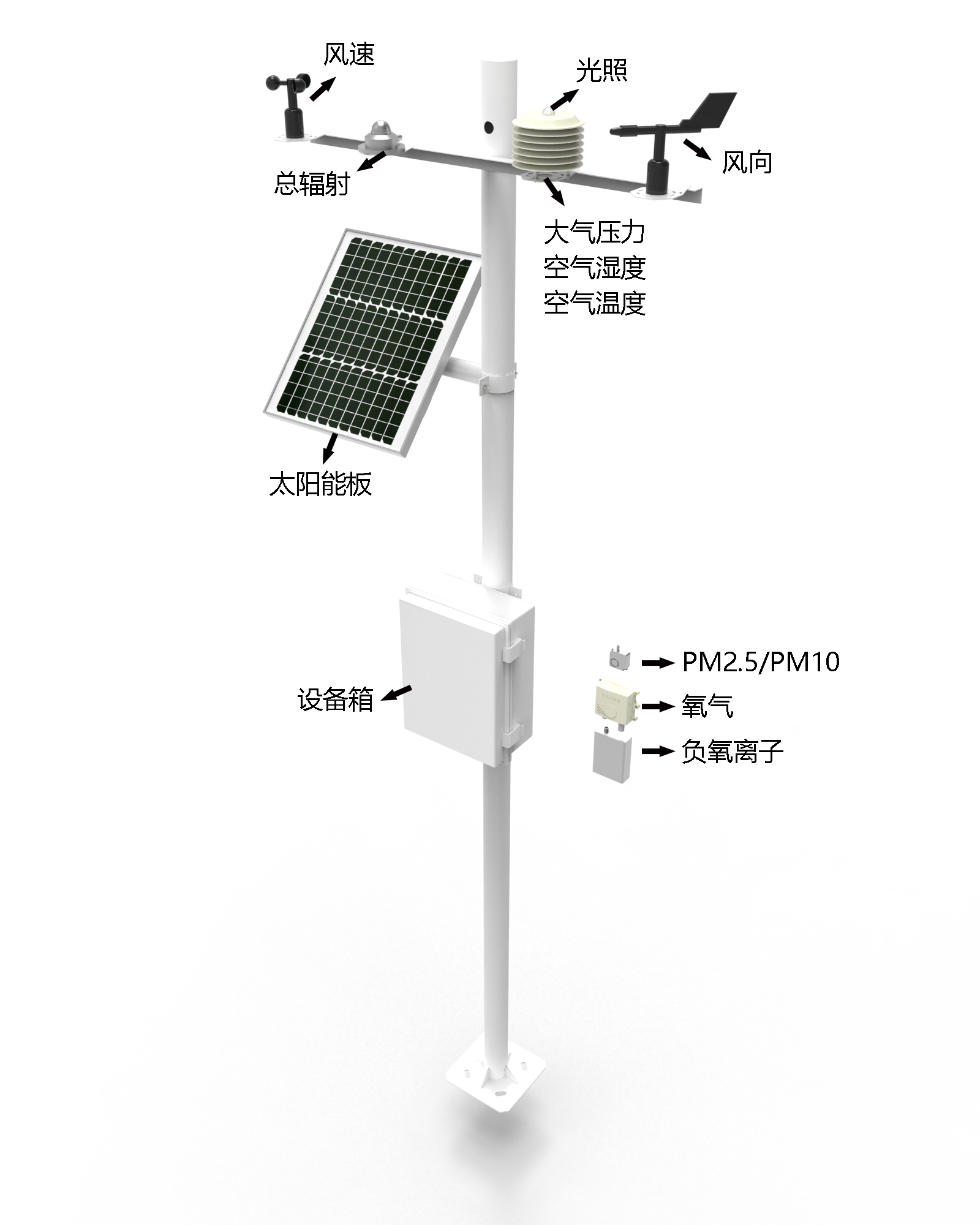 自动气象站