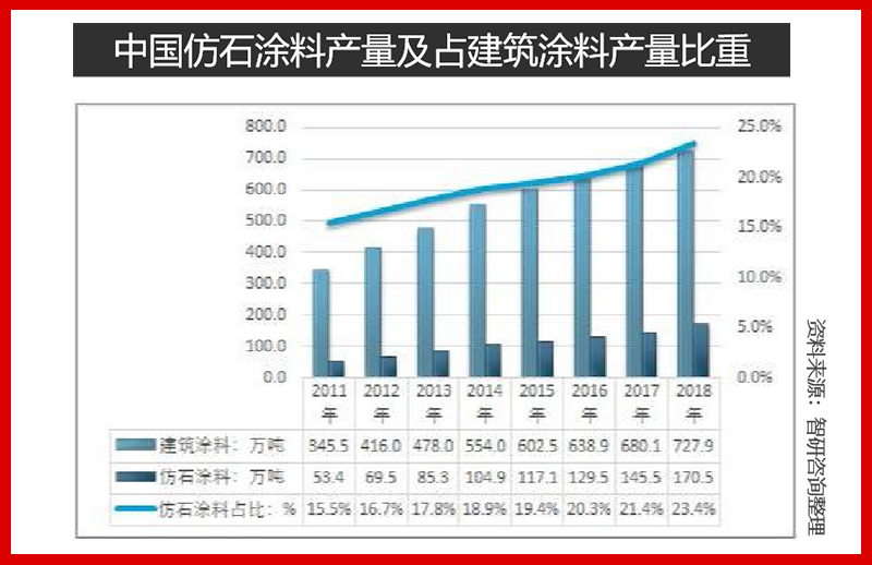 仿石漆藍海市場一觸即發