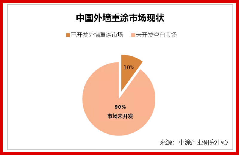 龐大市場需求，財富近在咫尺