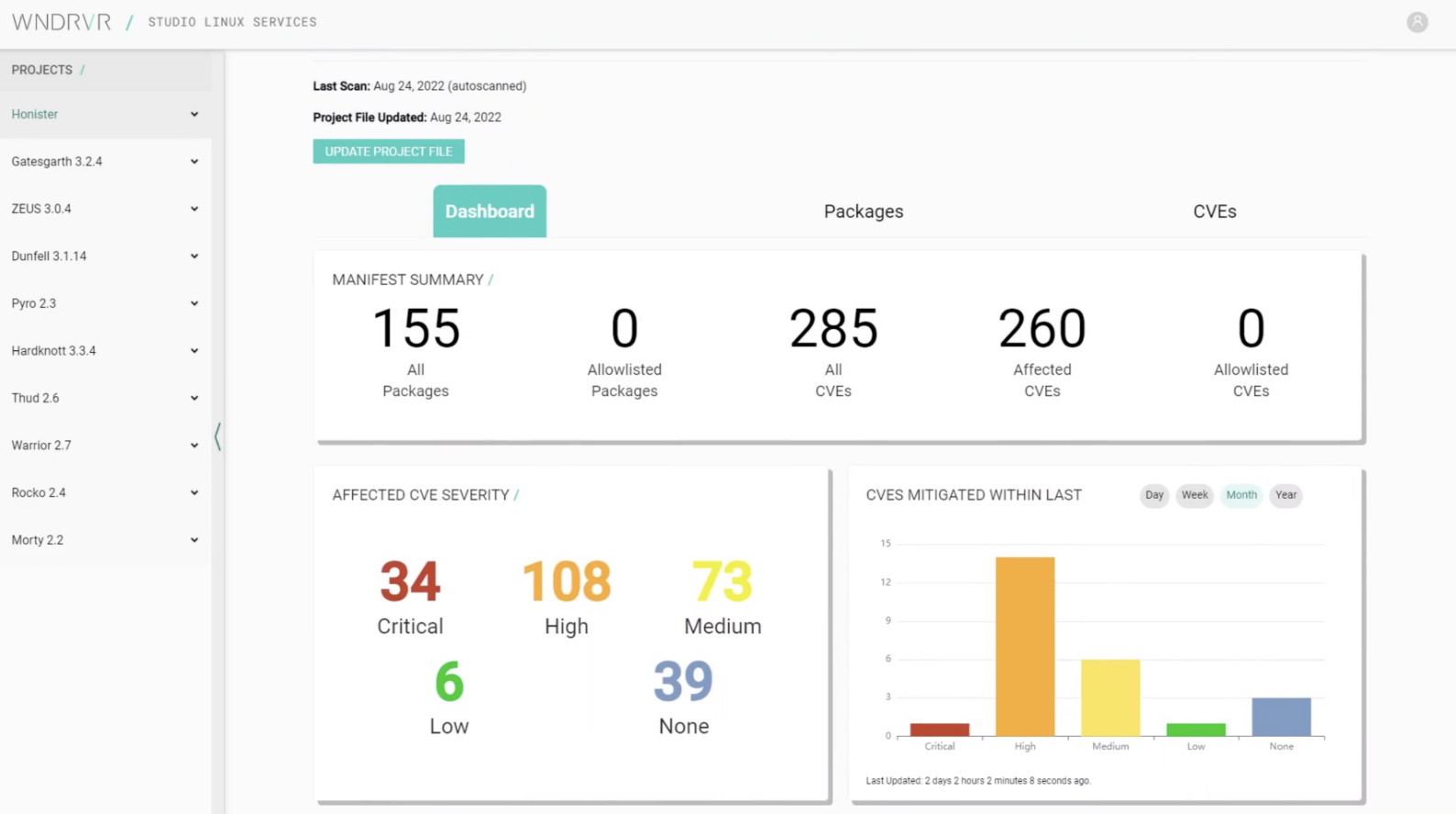 A real-time snapshot of code health