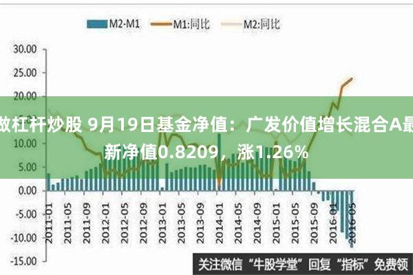 做杠杆炒股 9月19日基金净值：广发价值增长混合A最新净值0.8209，涨1.26%