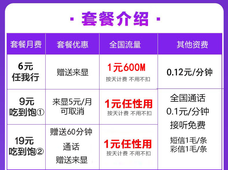 小米移动吃到饱流量套餐 月租最低6元全国流量1元任性用