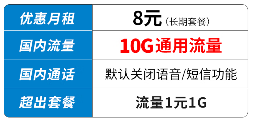 移动流量卡8元10G通用流量不限速 海南三亚移动纯流量卡低月租