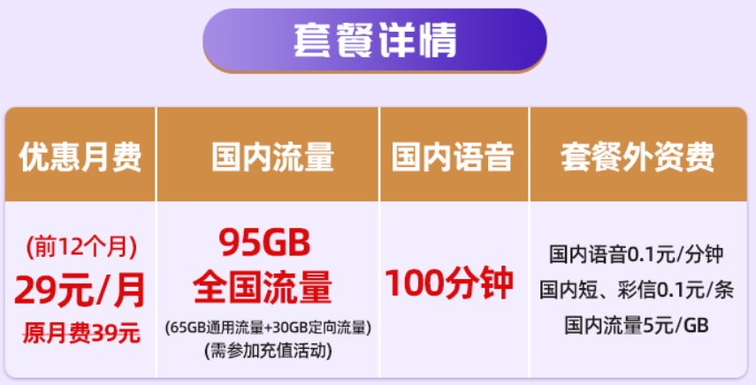 江苏电信 29元超大流量卡享65GB通用流量+30GB定向流量+100国内语音