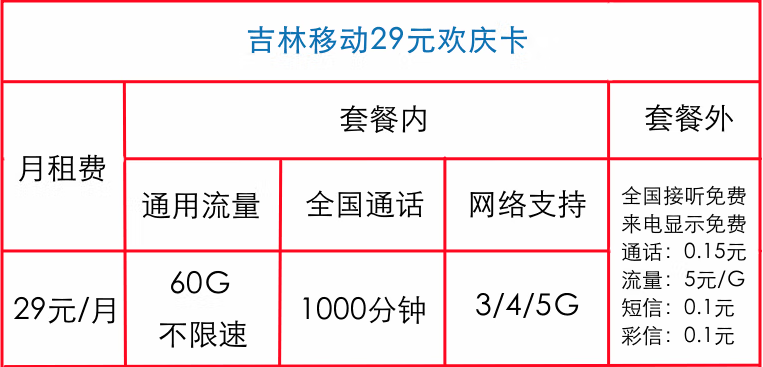 吉林移动29元欢庆卡  60G通用流量不限速+1000分钟全国通话 支持3/4/5G网 可热点共享