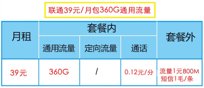 联通39元套餐有几种流量类型？联通39元套餐类型介绍