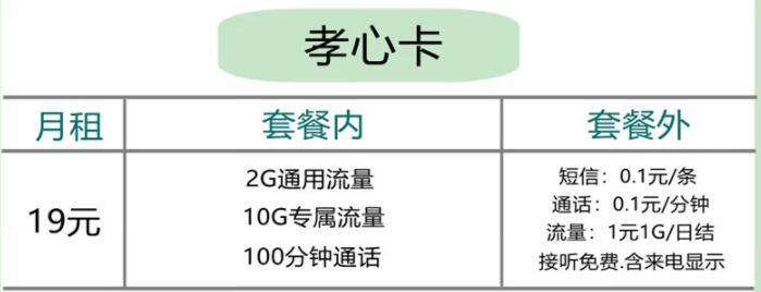 五款便宜好用超划算2022年联通手机卡的流量套餐推荐 ；适合老人小孩用的流量卡推荐