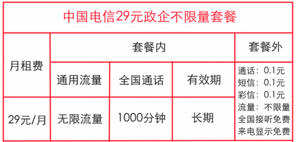 中国电信政企卡不限量套餐是什么？【政企永久套餐】沈阳电信29元全国流量不限量1000分钟全国通话