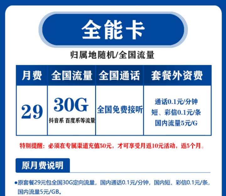 电信纯流量上网卡 全国通用4G5G手机全能卡月租仅需29元