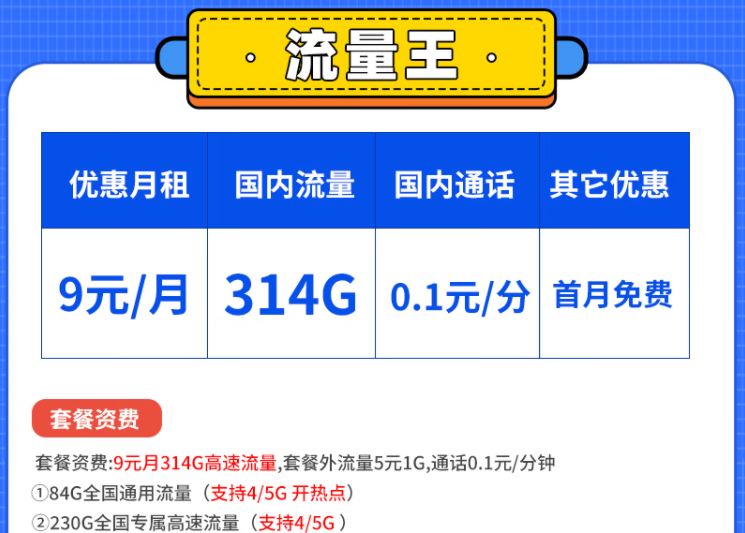 到底什么样的套餐比较好用呢？电信流量王卡白领卡套餐怎么样？