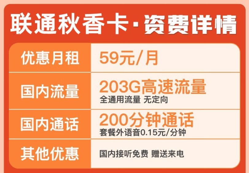 优惠套餐有哪些能用的？联通旗下的手机流量卡29元103G通用+200分通话