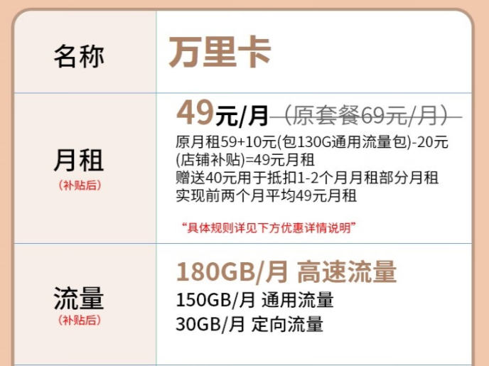 读万卷书行万里路 电信万里卡流量套餐49元含180G全国流量超值优惠等你来看