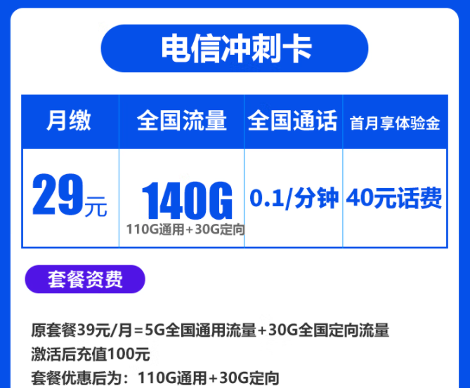 春节将至走亲访友必备流量卡套餐 电信冲刺卡、畅南卡29元140G全国流量不限速