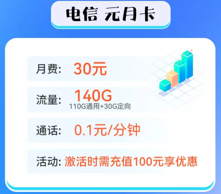 100G以上的流量卡套餐推荐 电信元月卡、电信新星越归属地随机可选号超值优惠