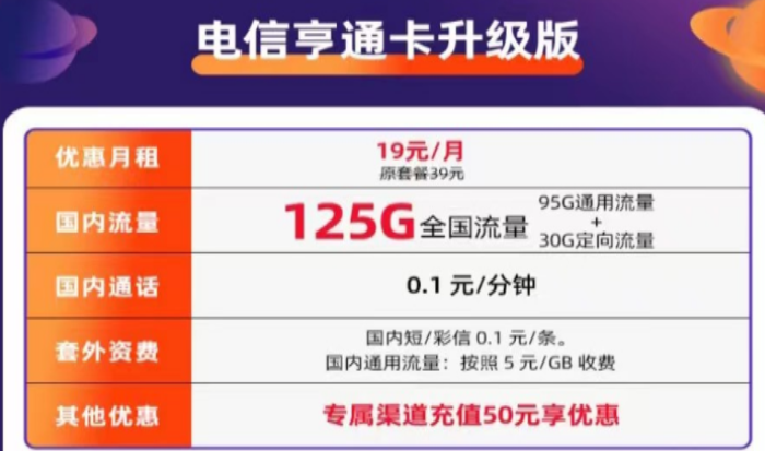 流量卡的升级版套餐会更好用吗?电信亨通卡升级版|19元月租包125G全国流量