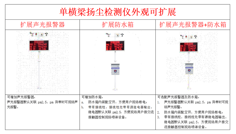 噪声扬尘监测系统