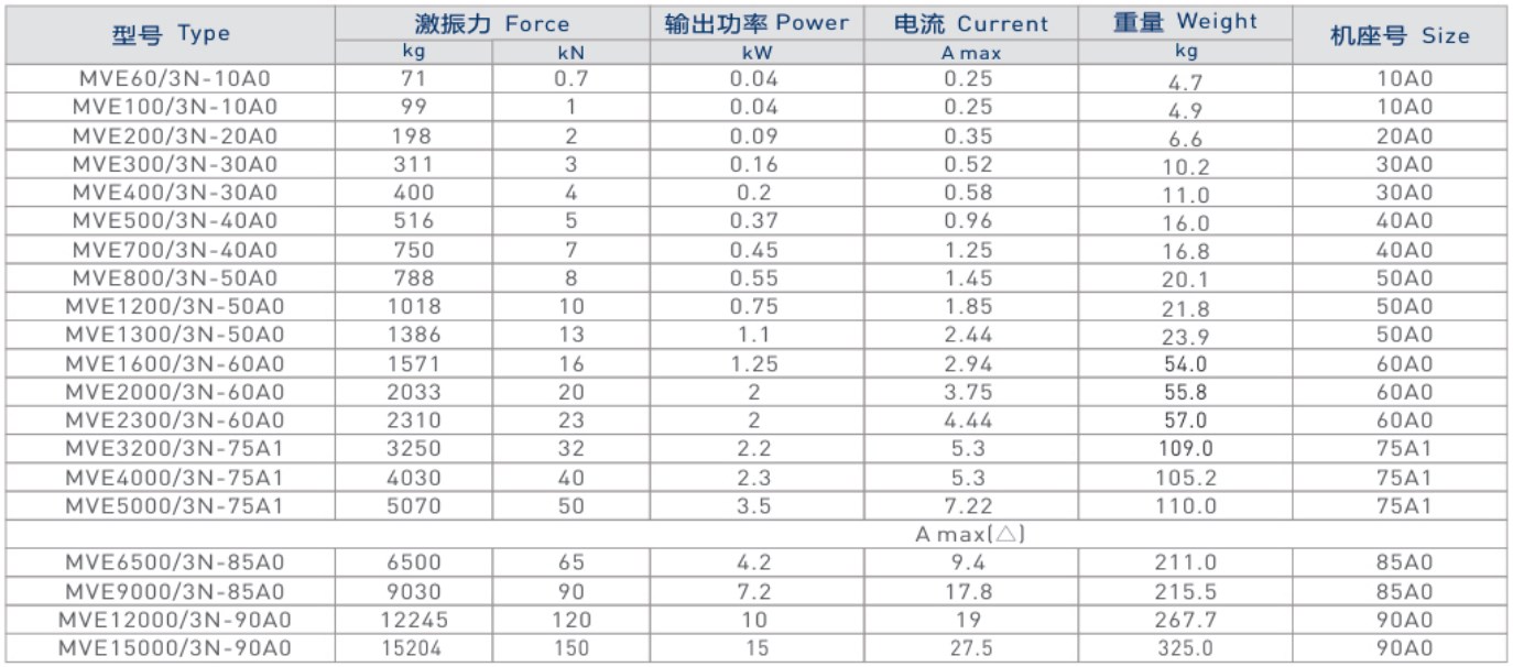 MVE振动电机技术参数