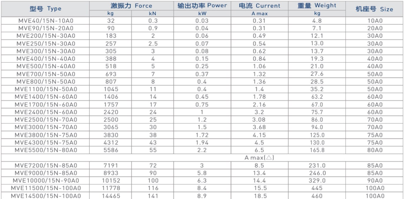 MVE振动电机技术参数