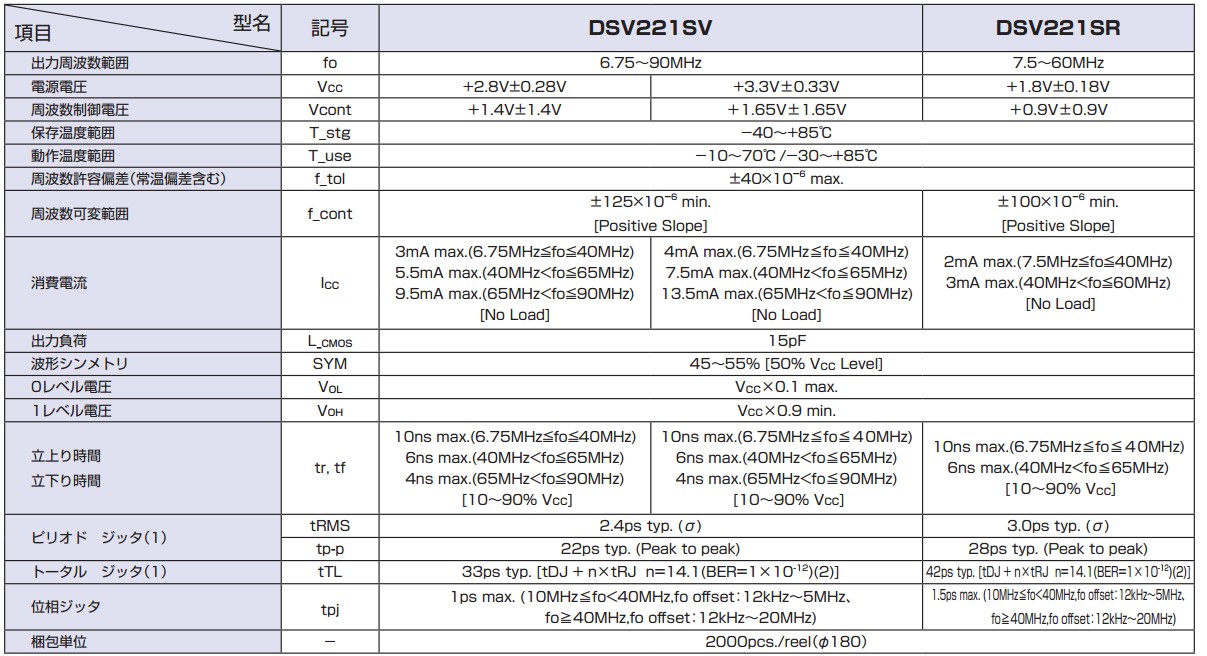 DSV221SV晶振规格书上.JPG