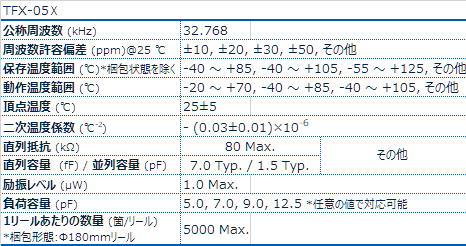 TFX-05C