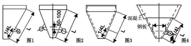 倉壁振動(dòng)器針對(duì)混凝土料倉的安裝順序示意圖。