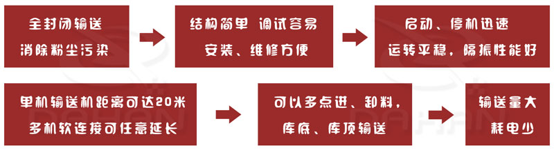 SCG系列耐高温水平振动输送机