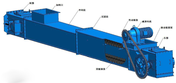 刮板输送机结构