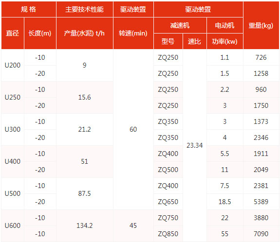 u型技术参数表