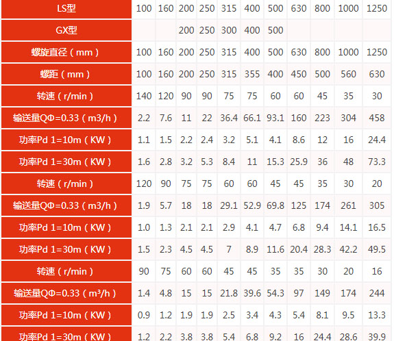 u型技术参数表